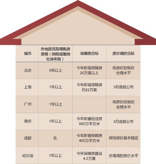 各地調(diào)控細(xì)則:住房限購(gòu)令如何認(rèn)定一套房