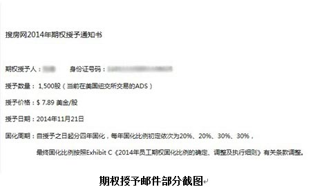 搜房網(wǎng)推期權(quán)激勵(lì)員工 業(yè)內(nèi)稱(chēng)吸引力不大成“雞肋”