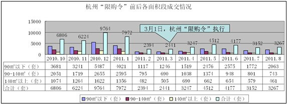 朗盛地產(chǎn)市場(chǎng)總監(jiān)徐紅亮 杭州房?jī)r(jià)難以產(chǎn)生實(shí)質(zhì)上漲