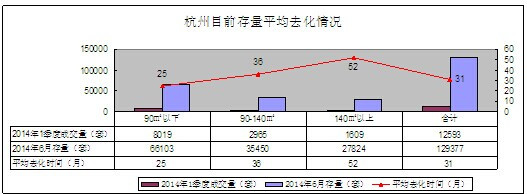 朗盛地產(chǎn)市場(chǎng)總監(jiān)徐紅亮 杭州房?jī)r(jià)難以產(chǎn)生實(shí)質(zhì)上漲