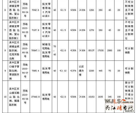 蘇州市區(qū)國有建設(shè)用地使用權(quán)網(wǎng)上掛牌出讓公告