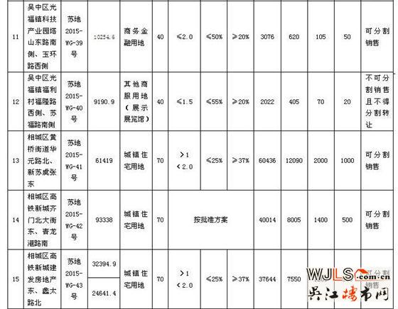 蘇州市區(qū)國有建設(shè)用地使用權(quán)網(wǎng)上掛牌出讓公告