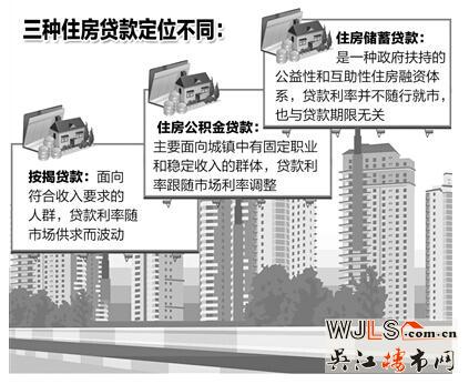 住房儲蓄貸款有望今年在天津、重慶試點