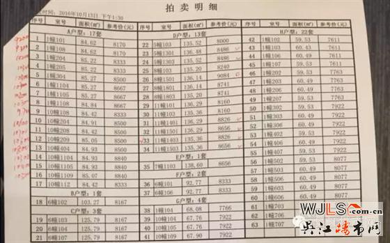 吉祥苑137套房子于13日下午正式開始拍賣，均價過萬