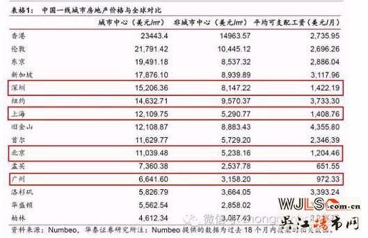 如果房?jī)r(jià)大跌 貸款買的房會(huì)不會(huì)被銀行收走？