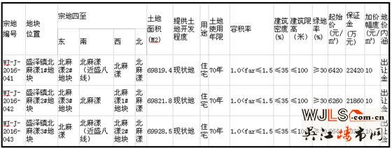 11月拍地！國(guó)慶期間吳江發(fā)公告將出讓3宗純住宅地塊