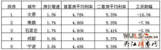 異地落戶買房這幾個地方需要注意了