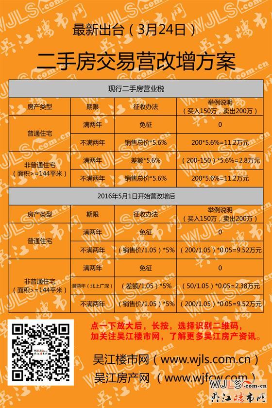 二手房營改增的詳細(xì)實施細(xì)則