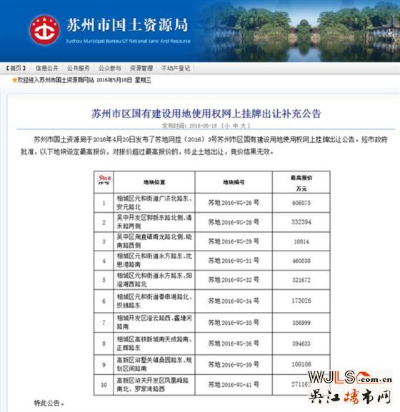 蘇州調(diào)控出大招 拍地超過最高限價將無效