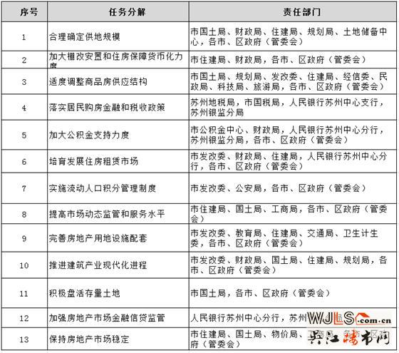 重磅！蘇州市政府發(fā)布房地產(chǎn)去庫存行動(dòng)計(jì)劃