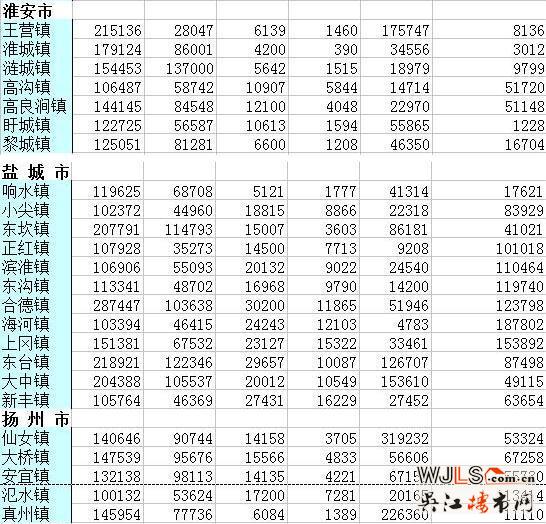 “鎮(zhèn)改市”要來了!江蘇哪里最有希望加入試點(diǎn)?