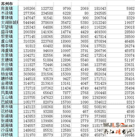 “鎮(zhèn)改市”要來了!江蘇哪里最有希望加入試點(diǎn)?