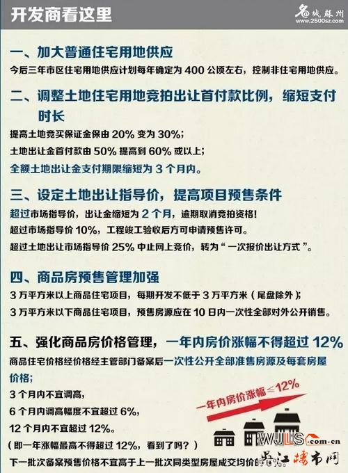 “限購令”今起實(shí)施！蘇州樓市再起風(fēng)云啦
