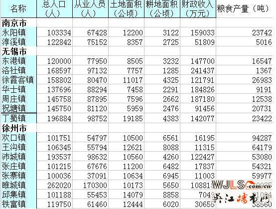 “鎮(zhèn)改市”要來了!江蘇哪里最有希望加入試點(diǎn)?