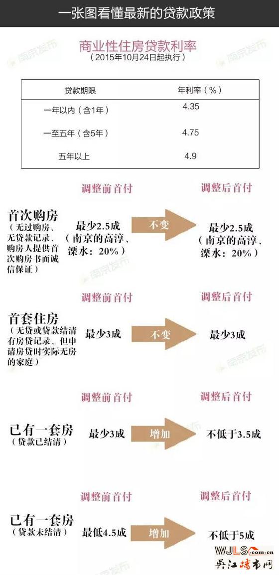 喜極而泣！公積金貸款放款時間縮短至20天