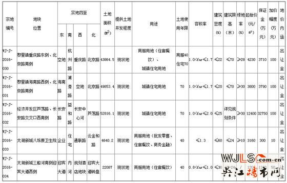 吳江8月8日新掛5宗地塊 將于9月7日網(wǎng)上拍賣