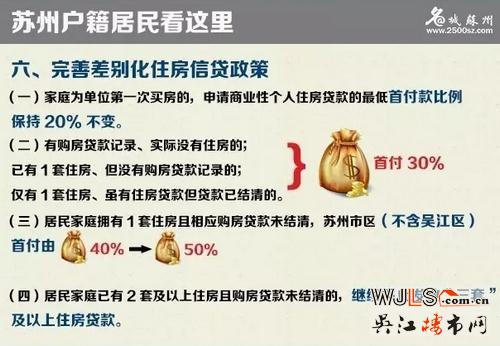 “限購令”今起實(shí)施！蘇州樓市再起風(fēng)云啦