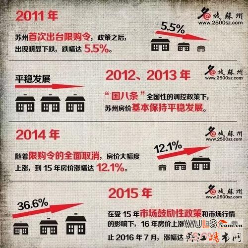 “限購令”今起實(shí)施！蘇州樓市再起風(fēng)云啦