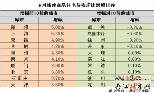 六問樓市：房?jī)r(jià)漲幅創(chuàng)79個(gè)月新高 限購(gòu)限貸能有效嗎？
