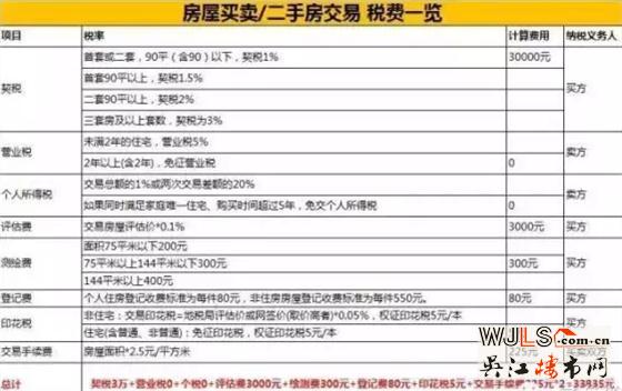 房子過戶給子女哪種方式最合適？不看就虧大了