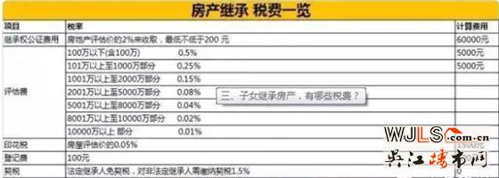 房子過戶給子女哪種方式最合適？不看就虧大了