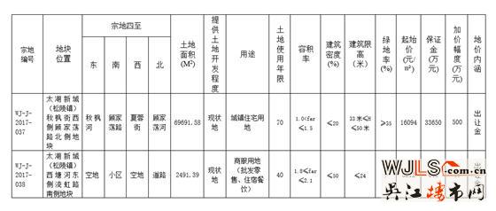 吳江太湖新城又要拍地了！指導(dǎo)樓面價約為12716元/平方米