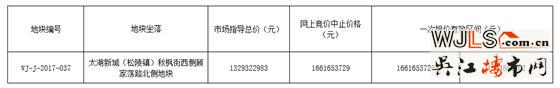 吳江太湖新城又要拍地了！指導(dǎo)樓面價約為12716元/平方米