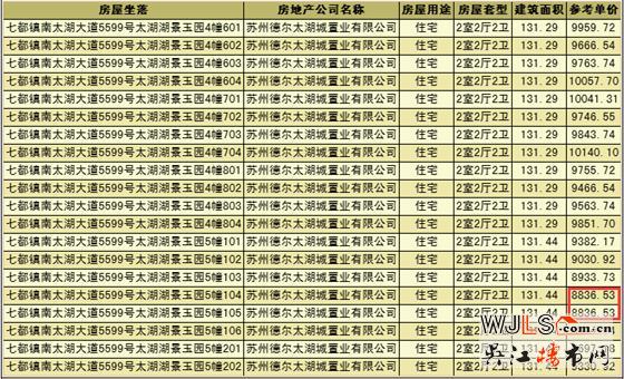 融創(chuàng)太湖御園領證  房源備案價8836.53-10337.68元/平