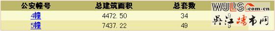 融創(chuàng)太湖御園領證  房源備案價8836.53-10337.68元/平