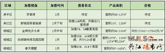 國土局又掛牌20宗工業(yè)用地！下月蘇城樓市推盤冷清