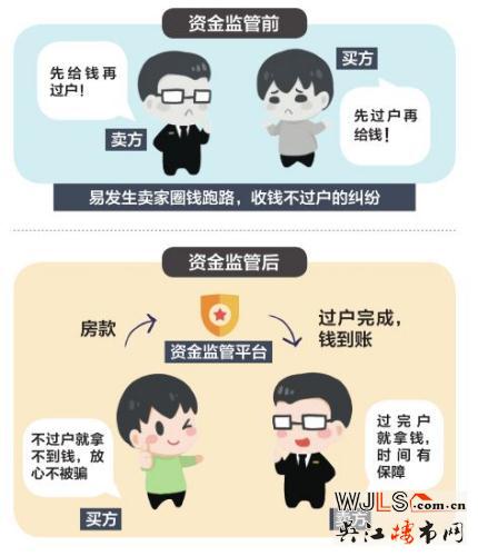 買房必看：這些風(fēng)險要規(guī)避 以免辛苦攢的錢買了“愁”