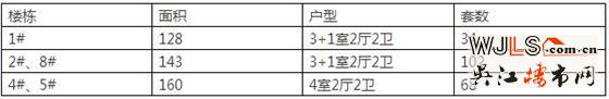我就是與眾不同！吳江吳越錦源開盤進入倒計時！