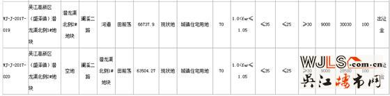吳江4月7日掛牌出讓11宗地 將于5月9日起拍
