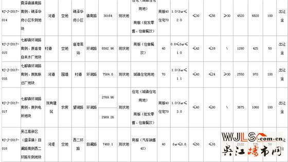 吳江4月7日掛牌出讓11宗地 將于5月9日起拍