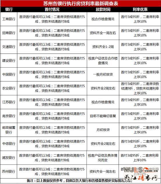 你經(jīng)歷過本月放貸額度已滿的絕望嗎？