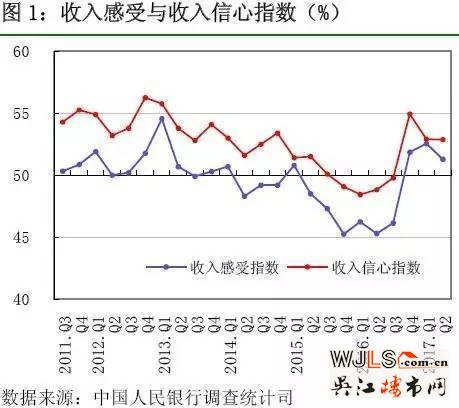 史上最嚴(yán)調(diào)控，買房人的熱情是不是被澆滅了？