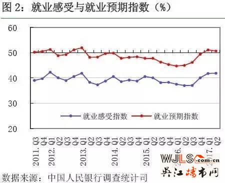 史上最嚴(yán)調(diào)控，買房人的熱情是不是被澆滅了？