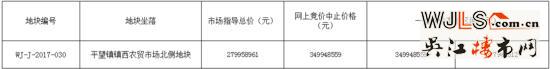 吳江最新出讓3宗地塊7月網(wǎng)拍 1宗宅地仍設限價
