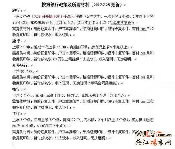 突發(fā)！蘇州房貸全線收緊 首套利率上浮5%