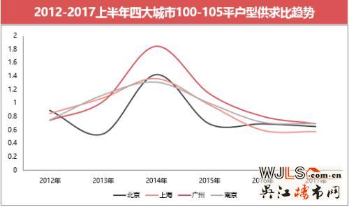 蘇州樓市新趨勢(shì) 哪類戶型火了？