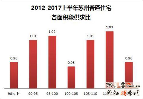 蘇州樓市新趨勢(shì) 哪類戶型火了？