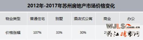 蘇州樓市新趨勢(shì) 哪類戶型火了？