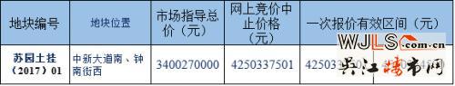 蘇州工業(yè)園區(qū)體育公園地塊掛牌！起拍樓面價(jià)20222元/平