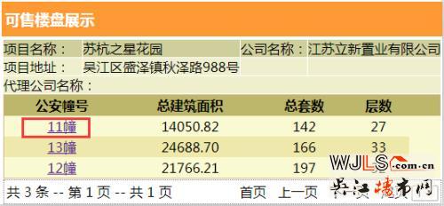 蘇杭之星領(lǐng)取預(yù)售證 備案價8211-11636元/平