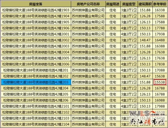 朗詩濱湖綠郡領(lǐng)證  預(yù)計10月18日加推高層