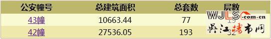 朗詩濱湖綠郡領(lǐng)證  預(yù)計10月18日加推高層