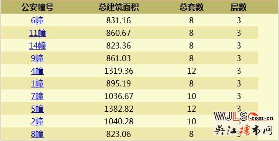 禹洲雍澤府首領(lǐng)證 已公開(kāi)宋錦主題樣板房