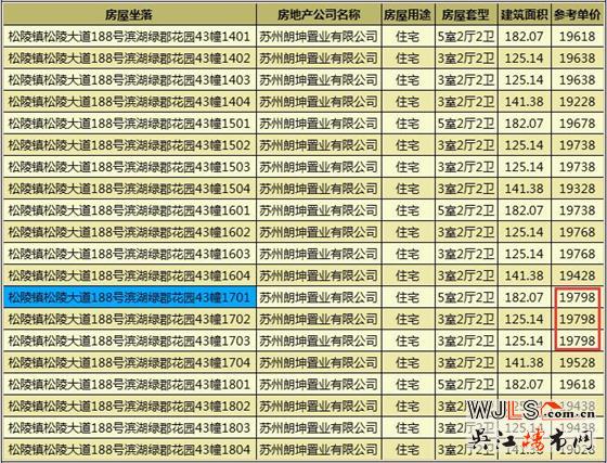 朗詩濱湖綠郡領(lǐng)證  預(yù)計10月18日加推高層