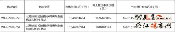 吳江太湖新城新掛兩宗住宅地塊 將于11月27日開拍！