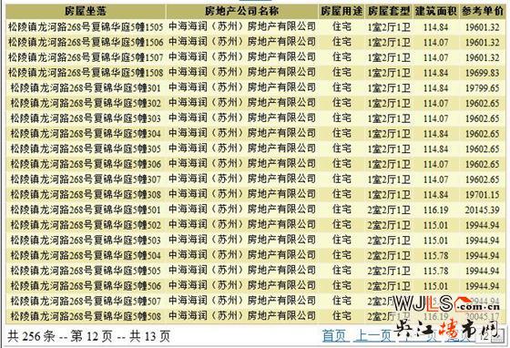 中海富仕居首領(lǐng)預(yù)售 開盤時間待定